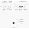 Ubiquiti UMR UniFi Mobile Router LTE White UMR