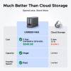 UGREEN NAS DXP2800 (8GB) (2xHDD) 25369