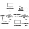 TECHLY HDMI 4K extender, Cat6/6A/7, 70 méter IDATA EXT-676E