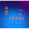 MikroTik, Cloud Core Router CCR2004-1G-2XS-PCIe CCR2004-1G-2XS-PCIE