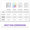 NZXT F240X rendszerhűtő - 240mm-es nagy teljesítményű, egy keretes RGB ventilátoregység, fehér RF-U24PN-W1
