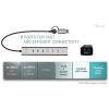 I-TEC USB-C/USB-A Metal HUB 6 port CAHUBMETAL6LANPD
