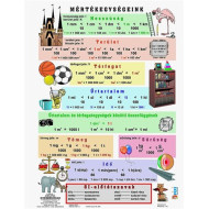 Tanulói munkalap, A4, STIEFEL "Mértékegységeink/műveletek törtekkel"