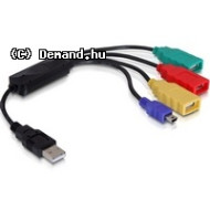 USB HUB  4 Port 2.0 Spider Delock 61724