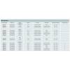 ASSMANN - NETWORK INDUSTR. MINI GBIC (SFP) MODULE DN-81010