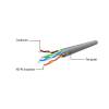 Gembird UTP CAT5e patch k&aacute;bel 1.5m sz&uuml;rke /PP12-1.5M/