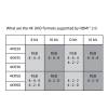 CLUB3D Mini HDMI - HDMI 2.0 1m kábel CAC-1350