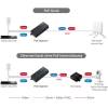 EDIMAX Pro GP-101IT PoE injektor 1 Gbit/s IEEE 802.3at (25.5 W), IEEE 802.3af (12.95 W)