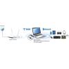 EDIMAX EW-7611ULB WLAN stick USB 2.0, WLAN, Bluetooth 150 Mbit/s