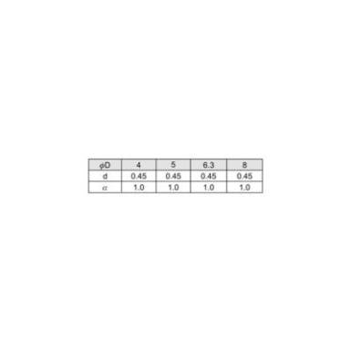 Elektrolit kondenzátor THT, RM 2 mm 4,7 nF 50 V 20 % ? 5 x 5 mm Jamicon STR4R7M1HC05M Elektrolit kondenzátor THT, RM 2 mm 4,7 nF 50 V 20 % ? 5 x 5 mm Jamicon STR4R7M1HC05M