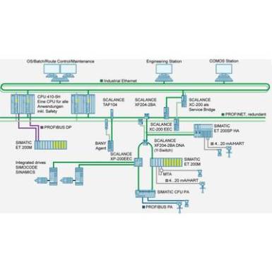 Ipari Ethernet switch Siemens SCALANCE XF204-2BA DANN Ipari Ethernet switch Siemens SCALANCE XF204-2BA DANN