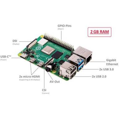 2 GB 4 x 1.5 GHz Raspberry Pi(R) 2 GB 4 x 1.5 GHz Raspberry Pi(R)