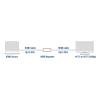 Eminent AC7820 HDMI 2.0 Repeater 40m, 3D/4K AC7820