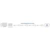 ACT AC6010 USB2.0 booster 10m Black AC6010