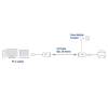 ACT AC6063 USB Extender set over UTP up to 50m AC6063