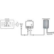 Computherm T70RF szobatermosztát vezeték nélküli