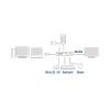 ACT AC7021 USB-C to HDMI 4K adapter Hub & Card Reader AC7021