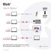Club3D USB 3.2 Gen2 Type C to C Active Bi-directional Cable 8K60Hz M/M 5m/16.4ft CAC-1535