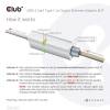Club3D USB3.2 Gen1 Type-C to Gigabit Ethernet Adapter M/F CAC-1519