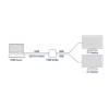 ACT AC7835 4K HDMI 1.4 Splitter 2 ports AC7835