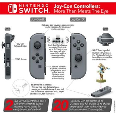 NINTENDO Joy-Con Game Pad, Pair (Left+Right side), Neon Blue+Neon Red, Retail NSP080