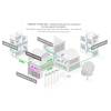 2216-1G-12XS-2XQ core router, 12xSFP28 25G port, 2xQSFP28 100Gbit port, 1xRJ45 gigabites port, redundáns táp CCR2216-1G-12XS-2XQ